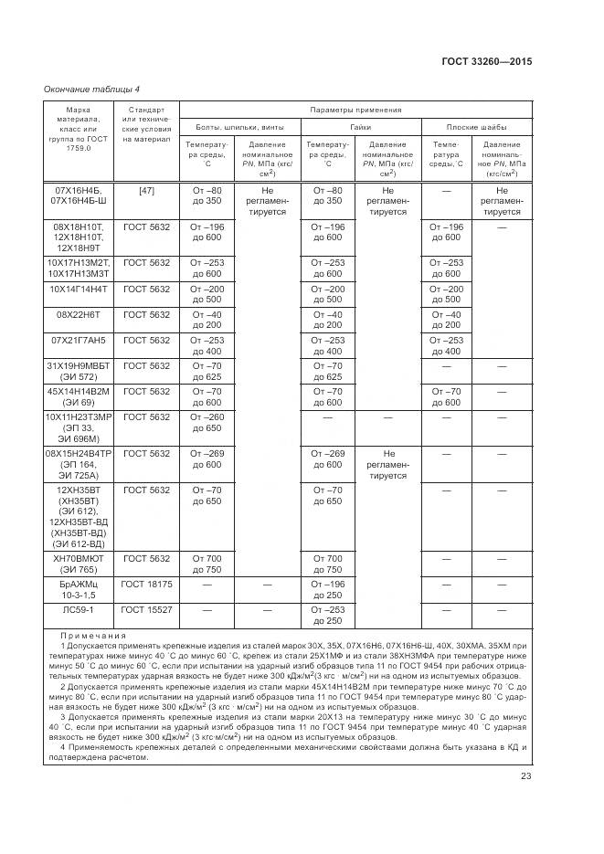 ГОСТ 33260-2015, страница 27