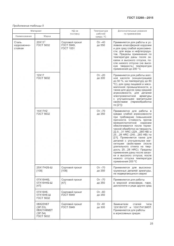 ГОСТ 33260-2015, страница 29