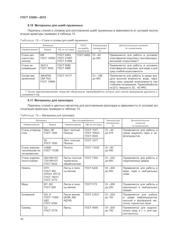 ГОСТ 33260-2015, страница 40