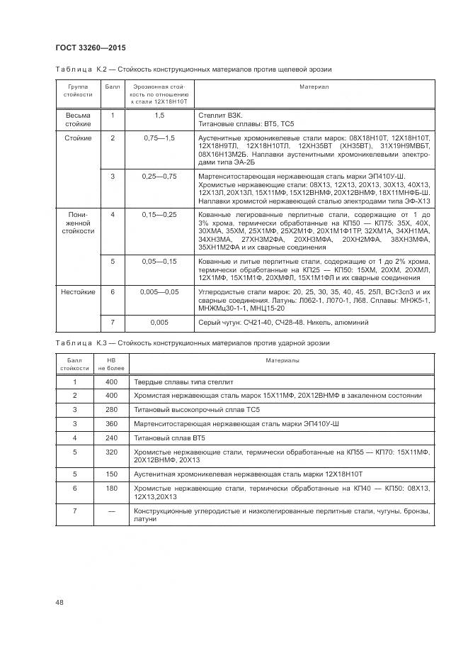 ГОСТ 33260-2015, страница 52