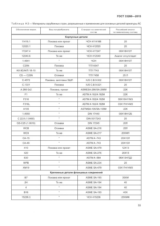 ГОСТ 33260-2015, страница 59