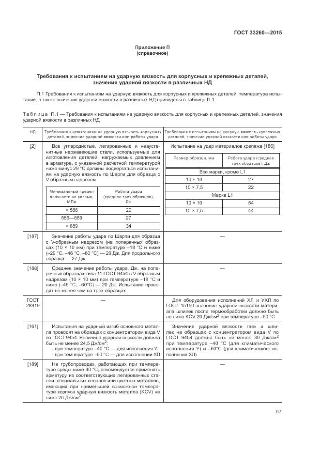 ГОСТ 33260-2015, страница 61