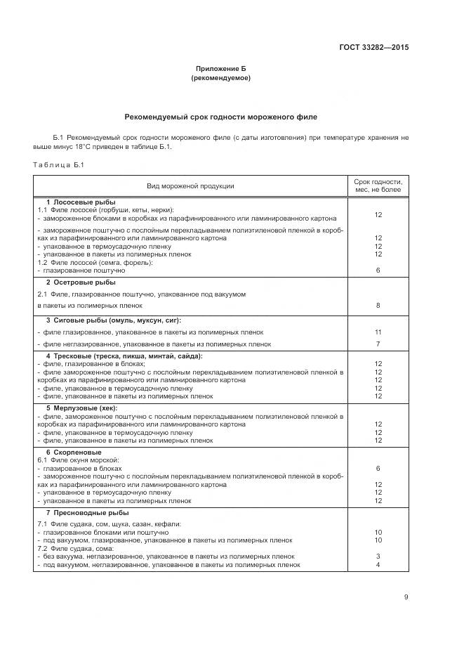 ГОСТ 33282-2015, страница 11