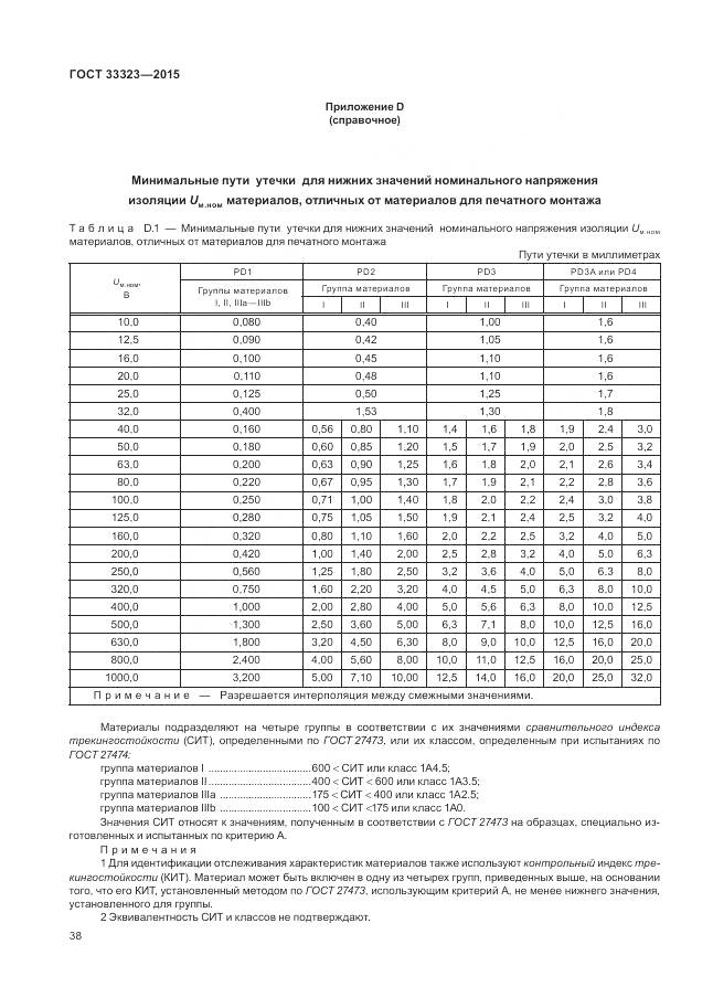ГОСТ 33323-2015, страница 44