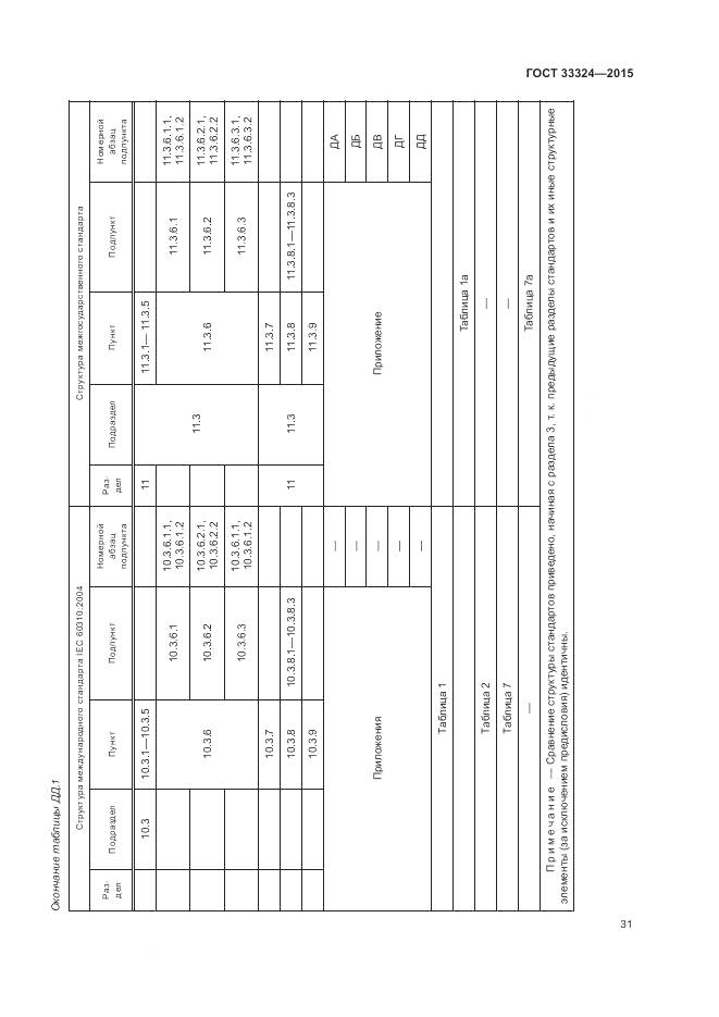 ГОСТ 33324-2015, страница 37