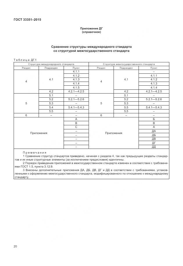 ГОСТ 33351-2015, страница 24