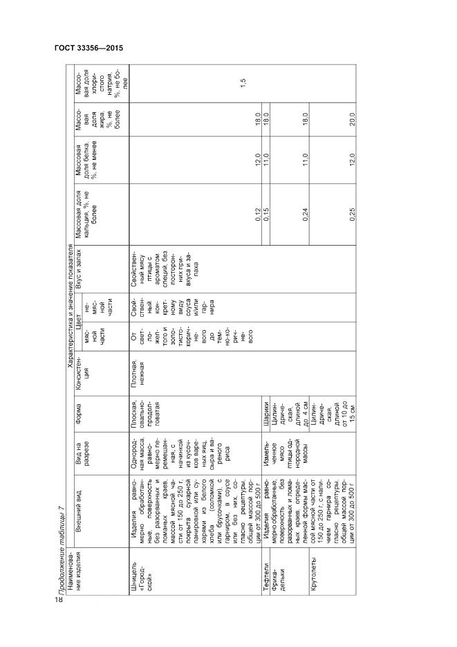 ГОСТ 33356-2015, страница 22