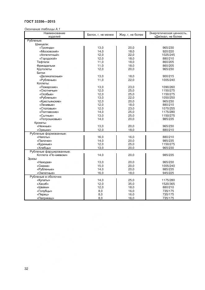 ГОСТ 33356-2015, страница 36