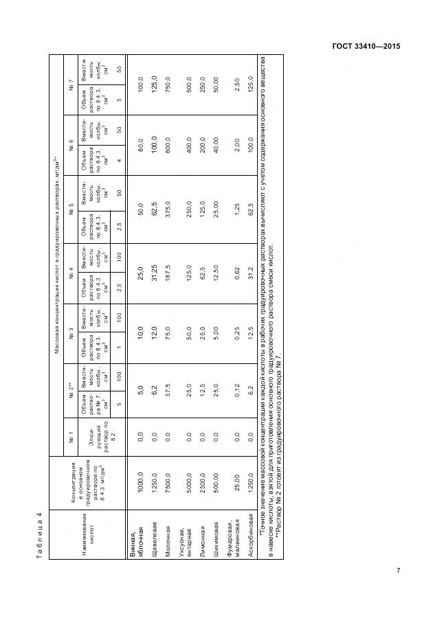 ГОСТ 33410-2015, страница 9