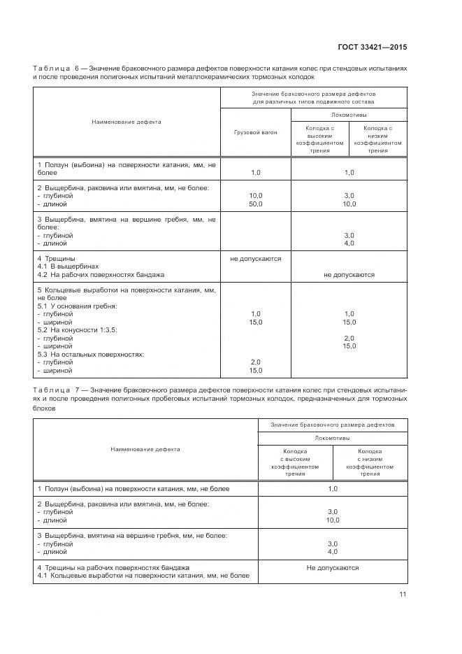 ГОСТ  33421-2015, страница 15