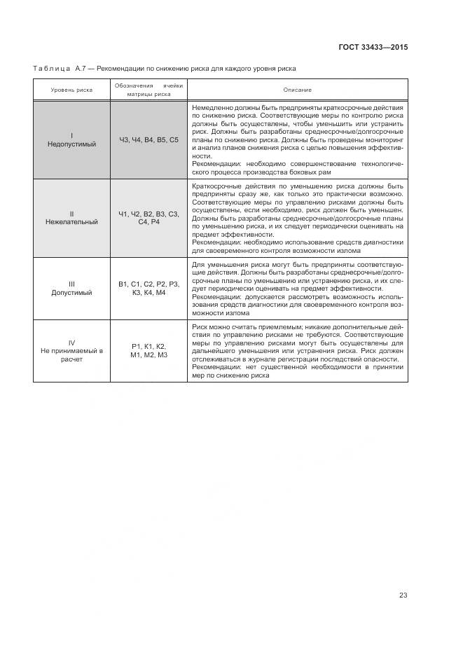 ГОСТ 33433-2015, страница 27