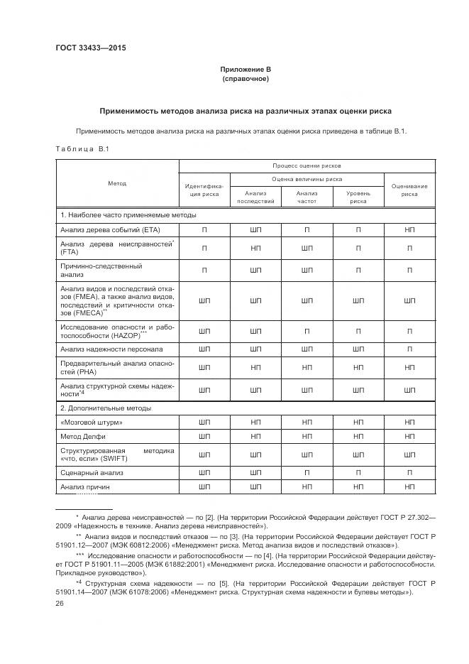 ГОСТ 33433-2015, страница 30
