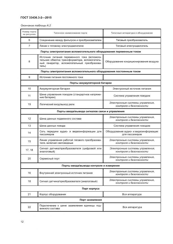 ГОСТ 33436.3-2-2015, страница 18