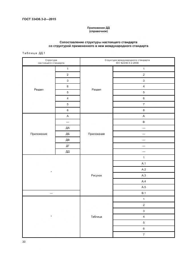 ГОСТ 33436.3-2-2015, страница 36