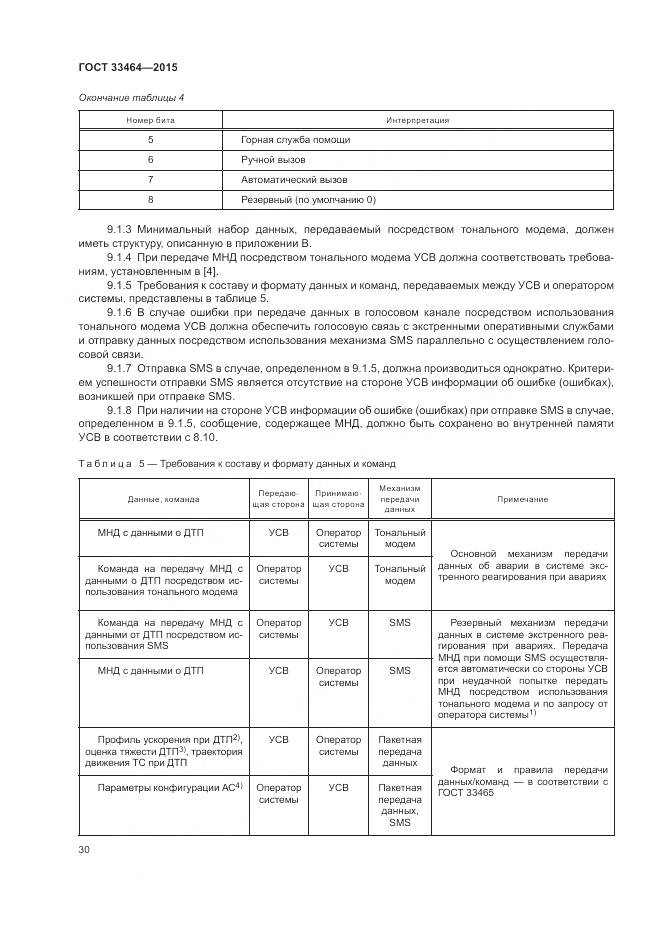 ГОСТ 33464-2015, страница 37