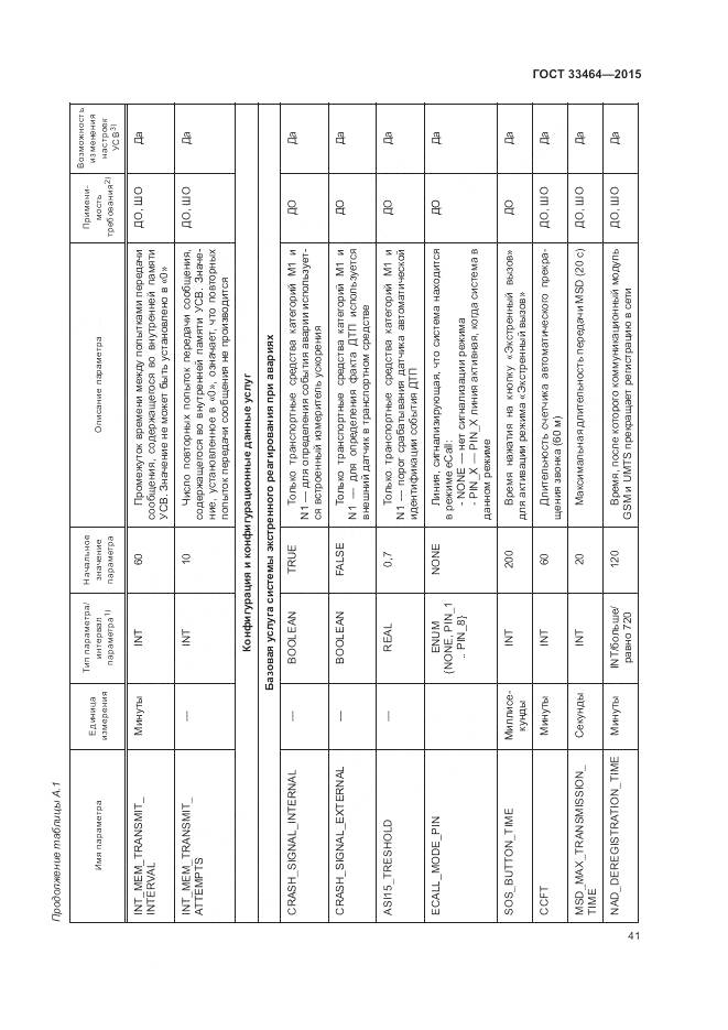 ГОСТ 33464-2015, страница 48