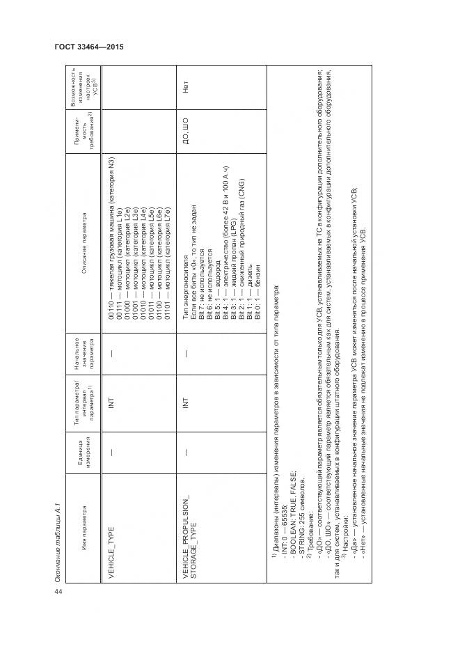 ГОСТ 33464-2015, страница 51