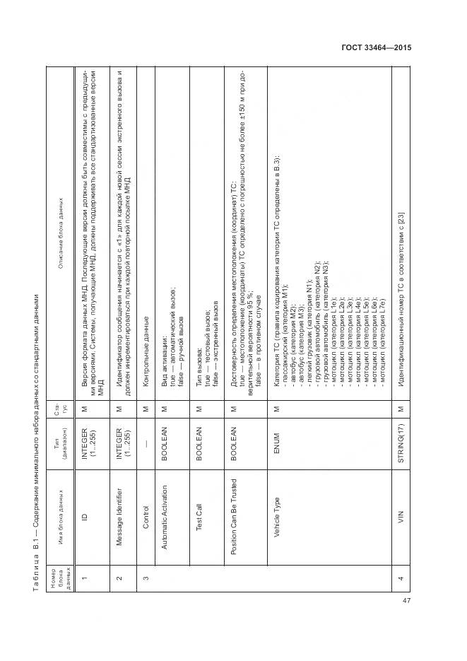 ГОСТ 33464-2015, страница 54