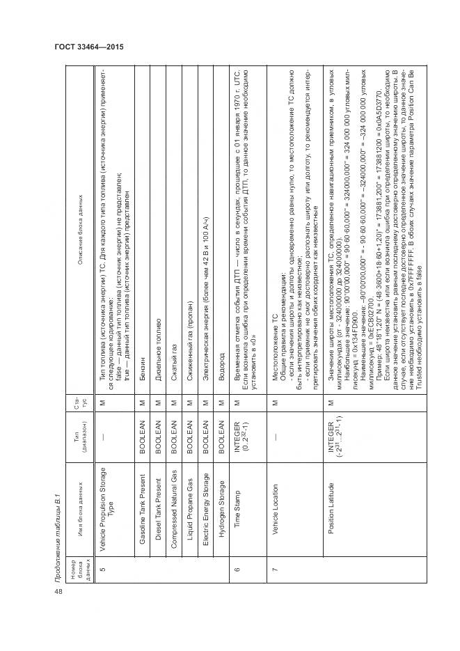 ГОСТ 33464-2015, страница 55