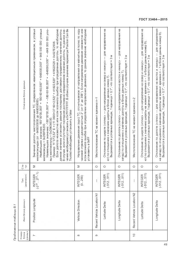 ГОСТ 33464-2015, страница 56