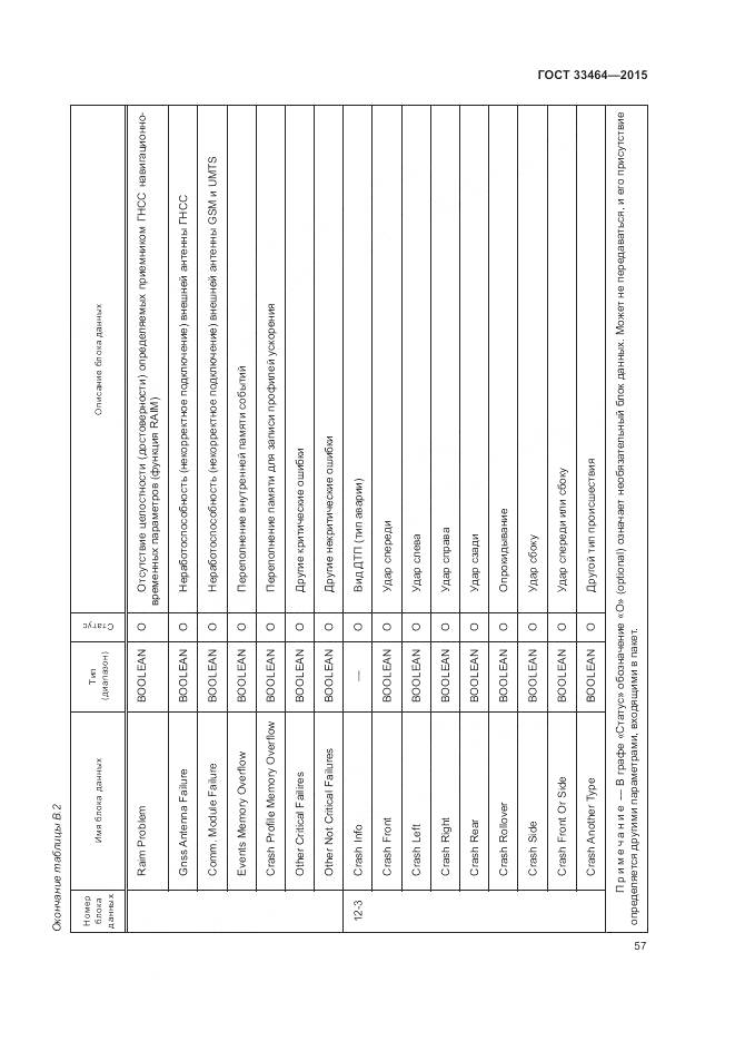 ГОСТ 33464-2015, страница 64