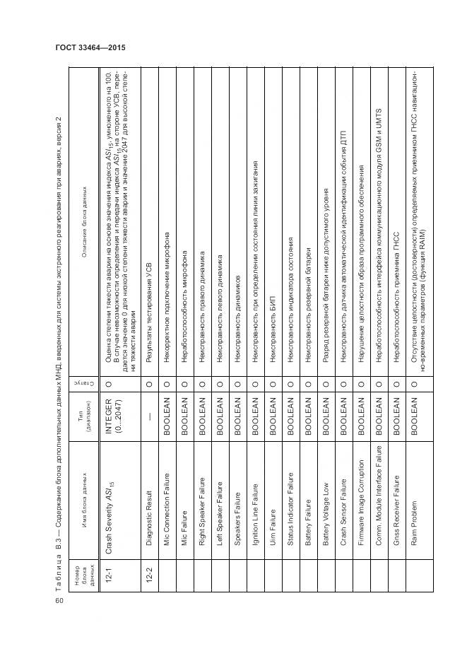 ГОСТ 33464-2015, страница 67