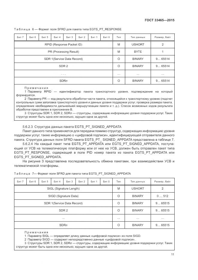 ГОСТ 33465-2015, страница 15