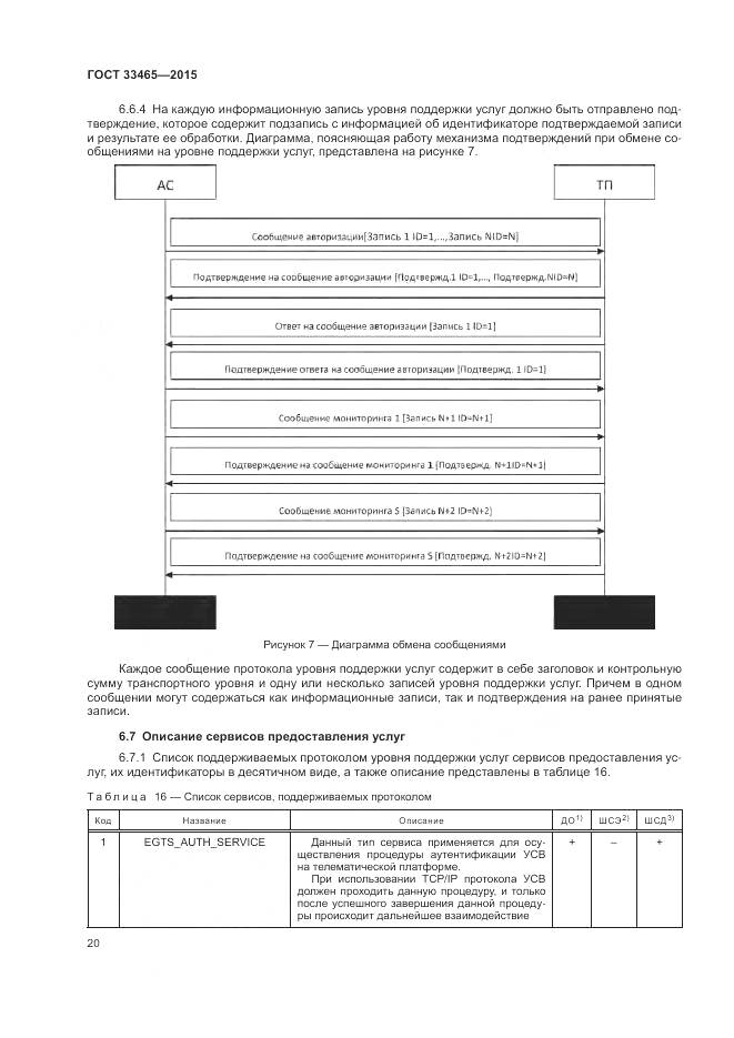 ГОСТ 33465-2015, страница 24