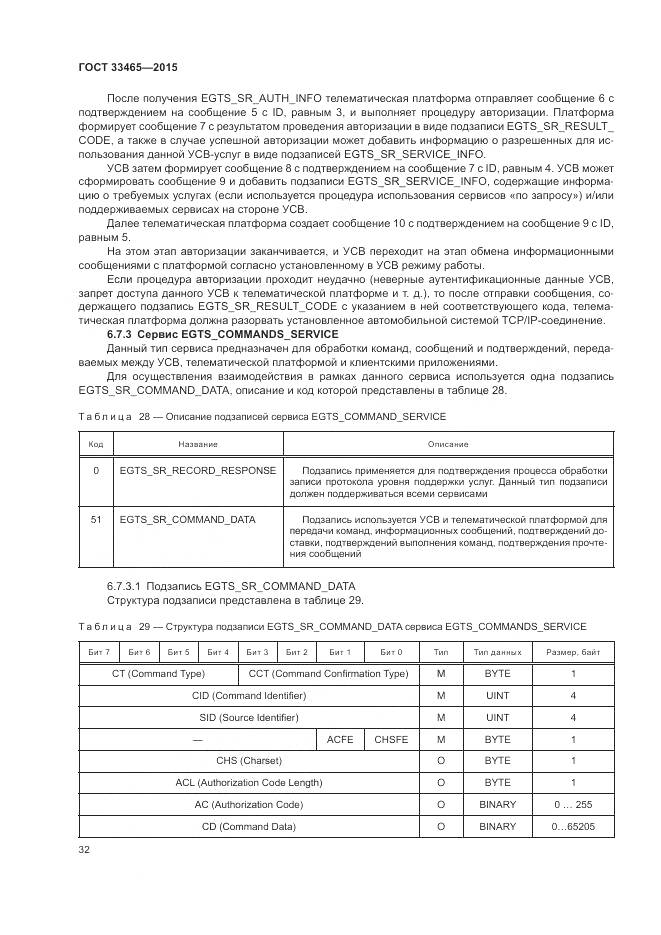 ГОСТ 33465-2015, страница 36