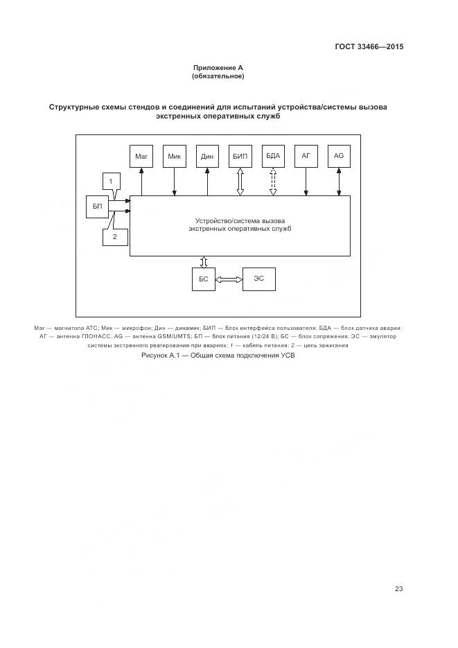 ГОСТ 33466-2015, страница 27