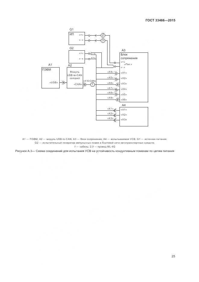 ГОСТ 33466-2015, страница 29