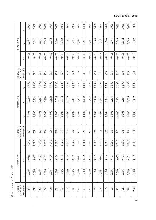 ГОСТ 33469-2015, страница 63