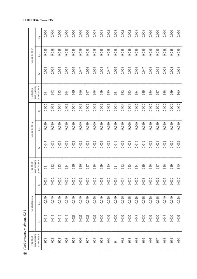 ГОСТ 33469-2015, страница 70