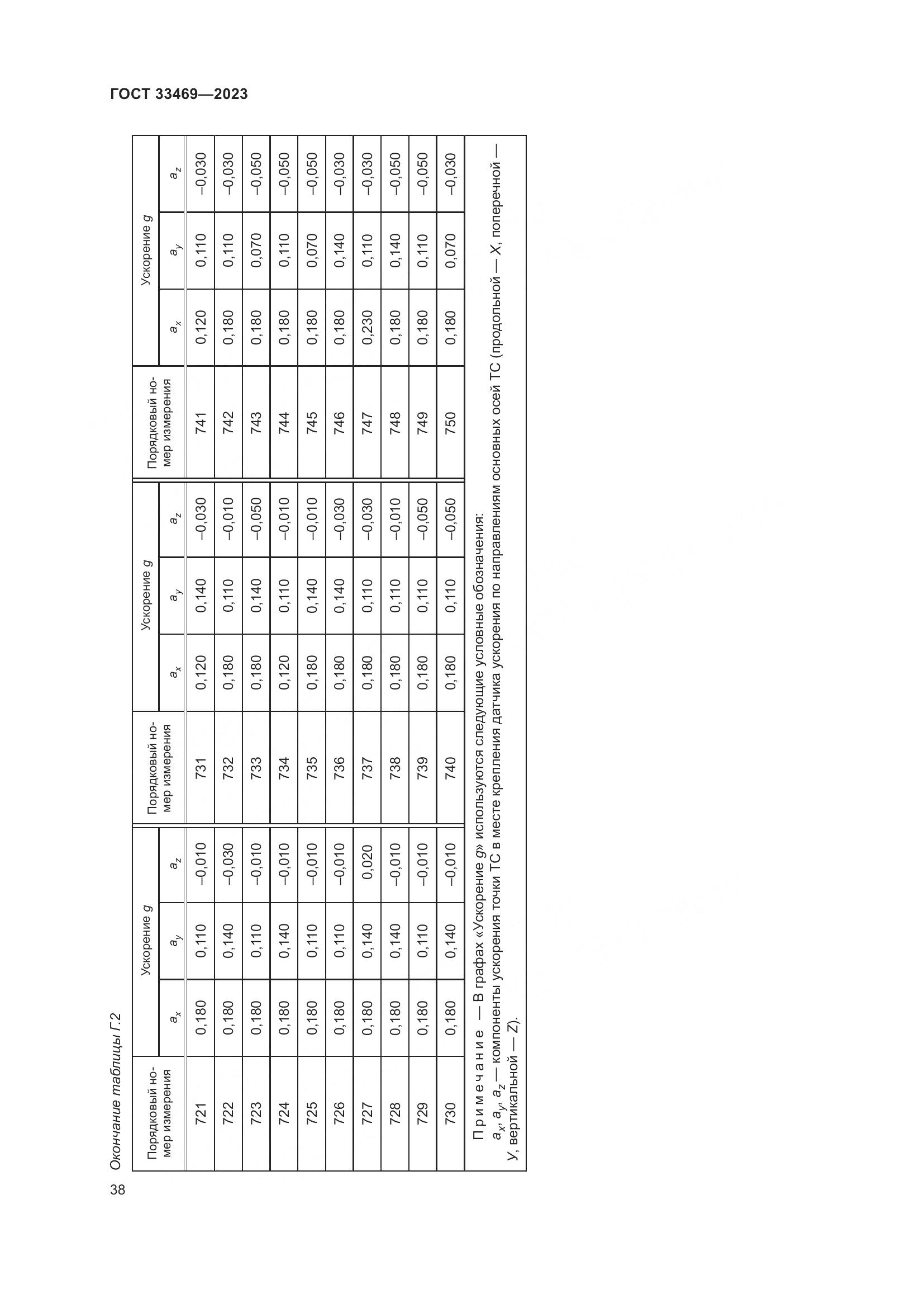 ГОСТ 33469-2023, страница 43