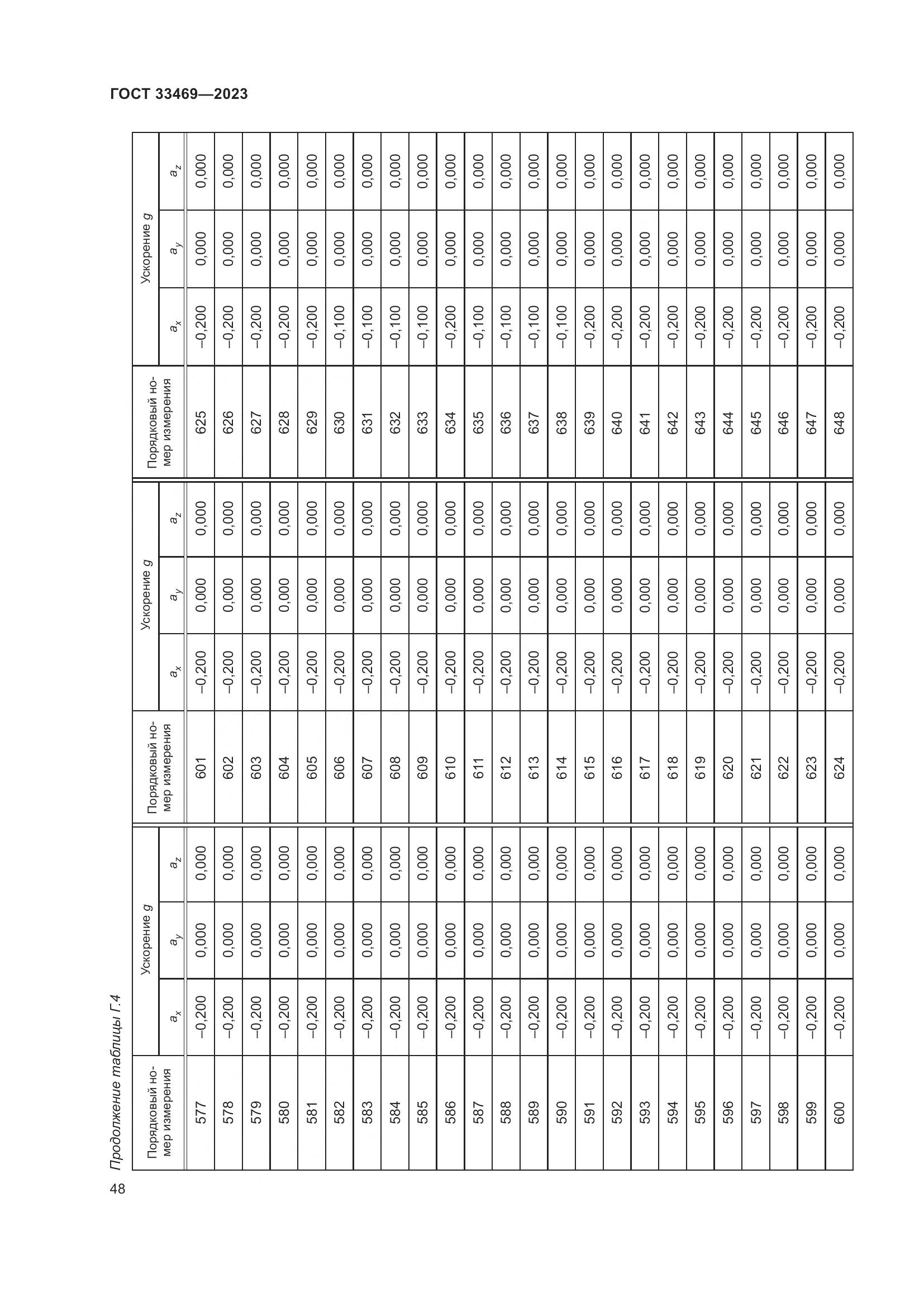 ГОСТ 33469-2023, страница 53