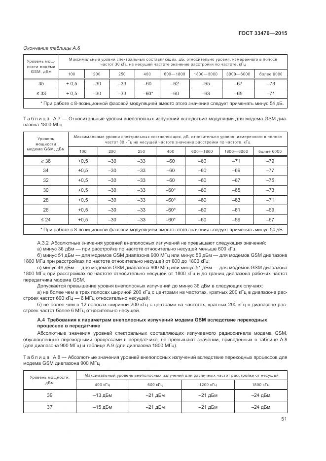 ГОСТ 33470-2015, страница 55