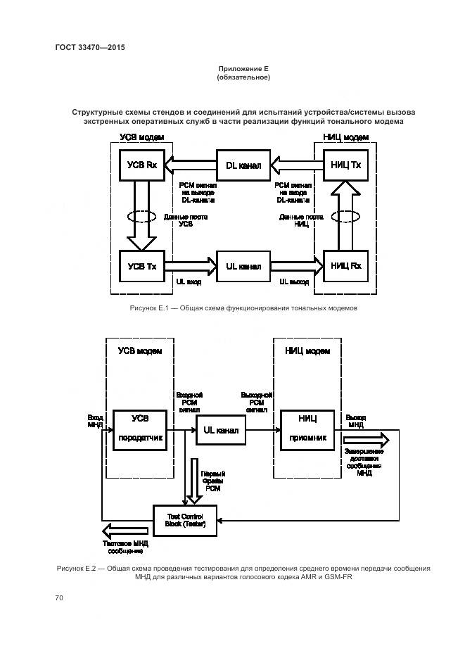 ГОСТ 33470-2015, страница 74