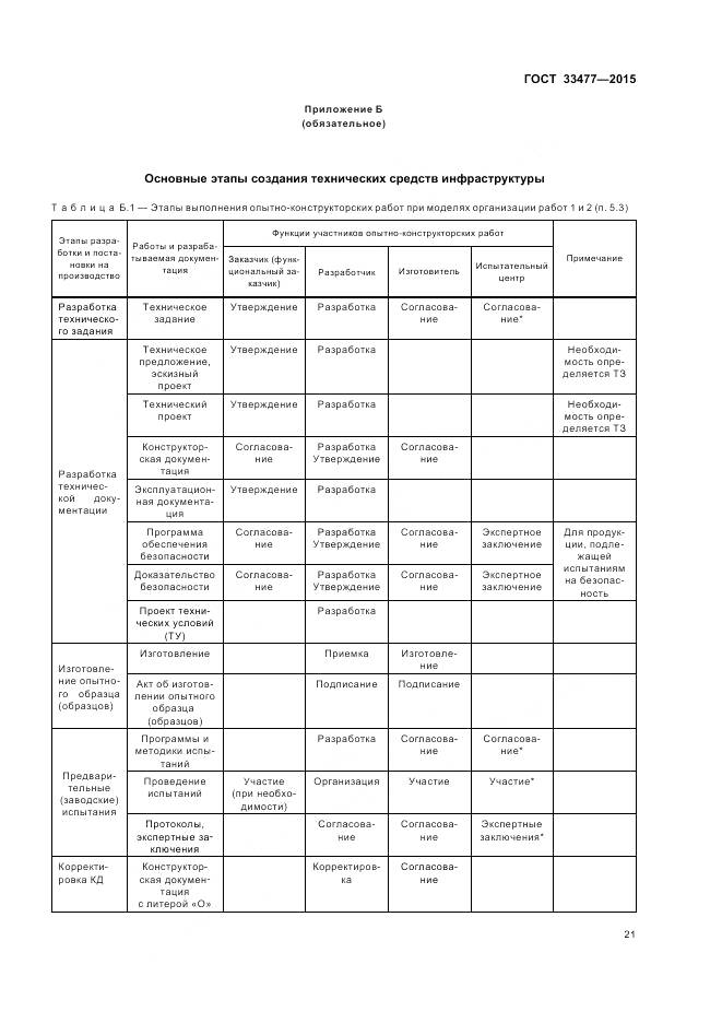 ГОСТ 33477-2015, страница 25