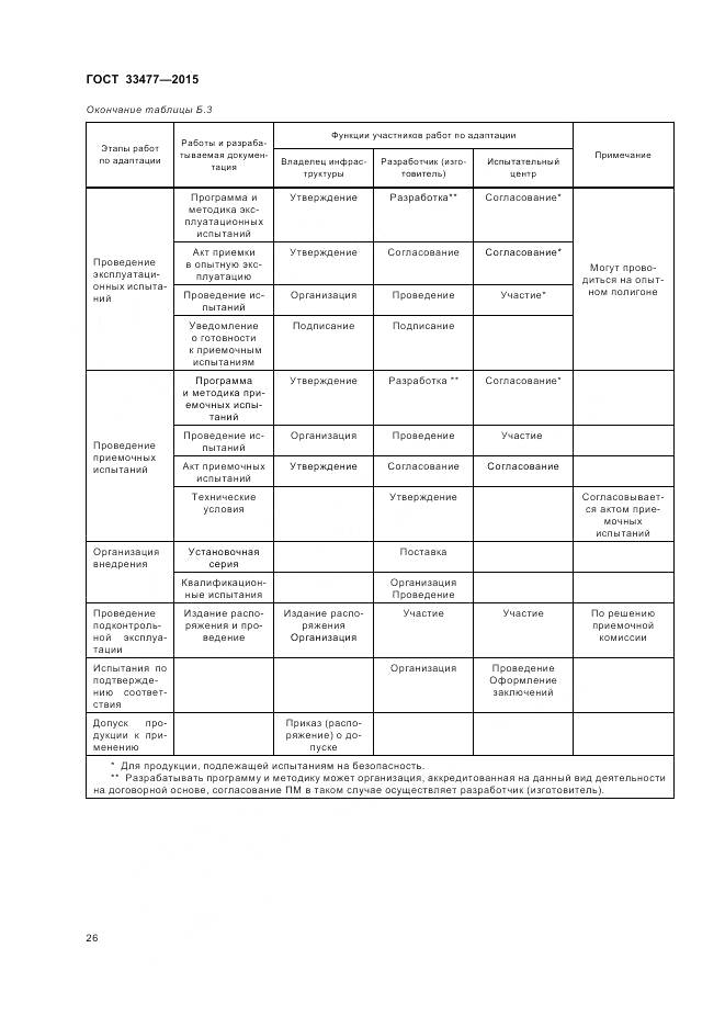 ГОСТ 33477-2015, страница 30