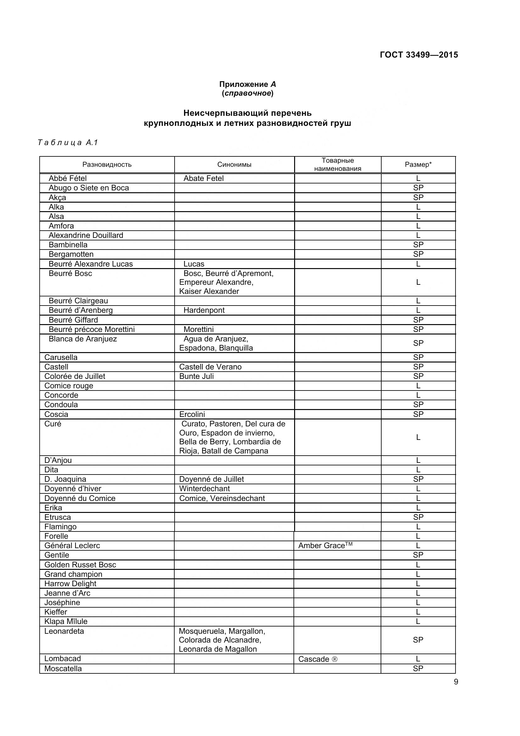 ГОСТ 33499-2015, страница 14