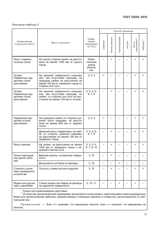 ГОСТ 33535-2015, страница 22