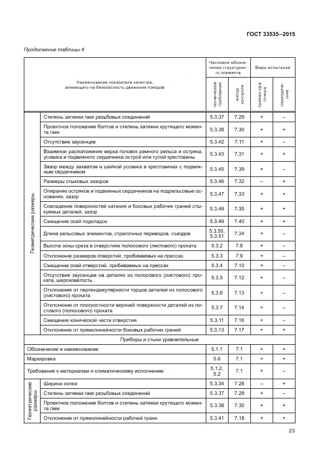 ГОСТ 33535-2015, страница 28
