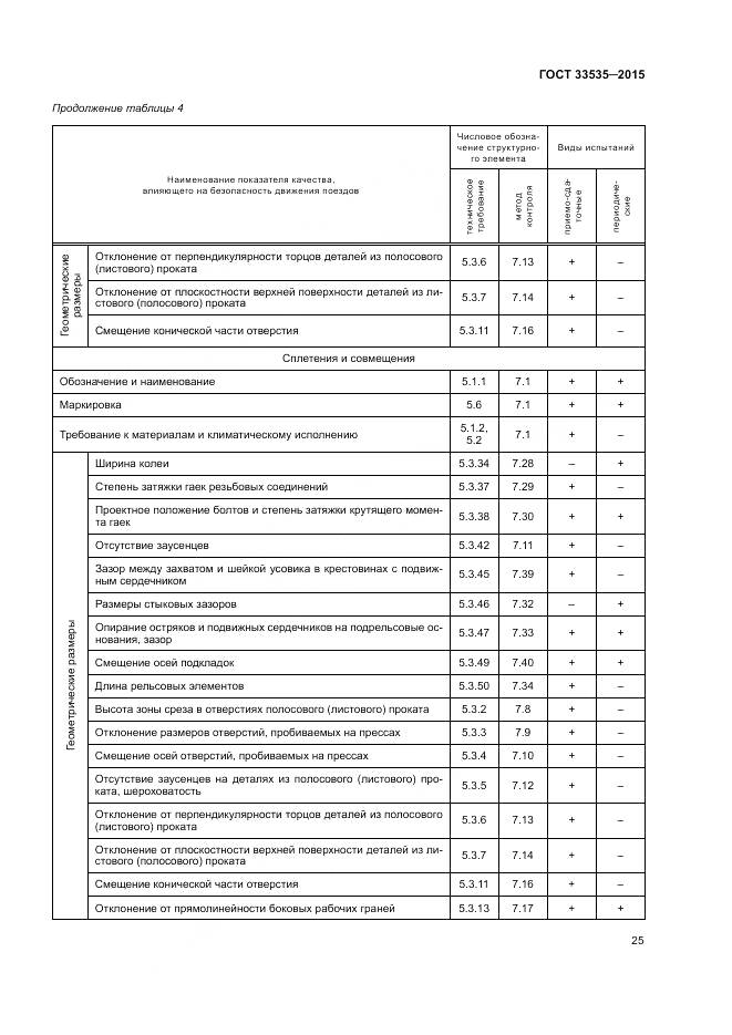 ГОСТ 33535-2015, страница 30