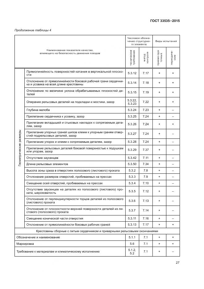 ГОСТ 33535-2015, страница 32