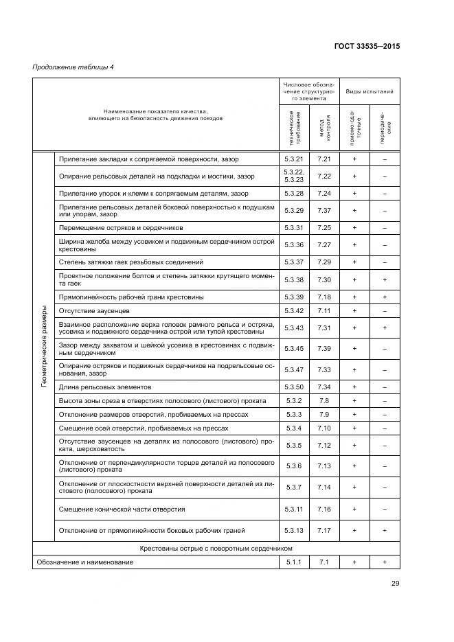 ГОСТ 33535-2015, страница 34