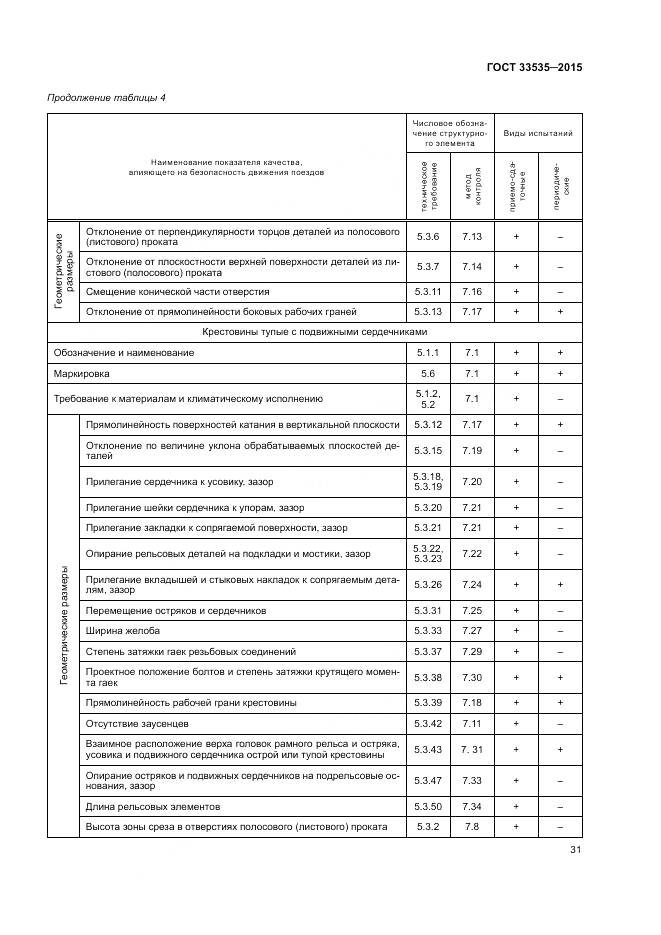 ГОСТ 33535-2015, страница 36