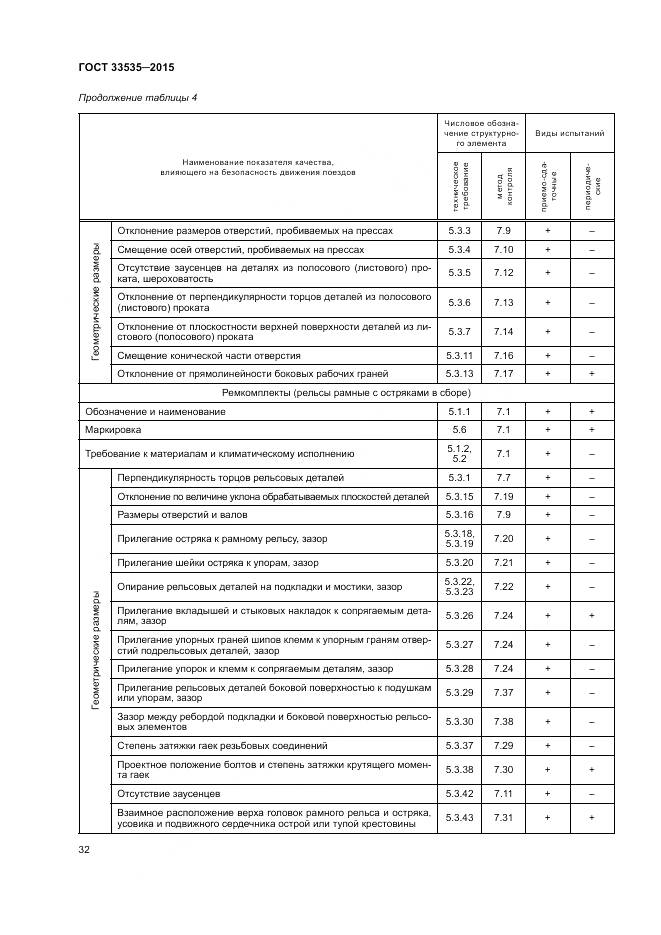 ГОСТ 33535-2015, страница 37
