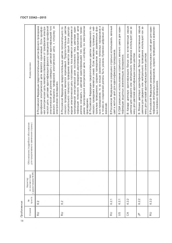 ГОСТ 33542-2015, страница 18