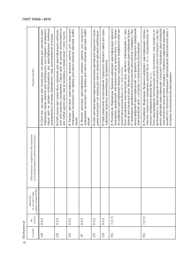ГОСТ 33542-2015, страница 20
