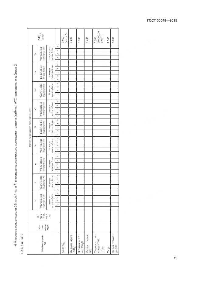 ГОСТ 33548-2015, страница 15